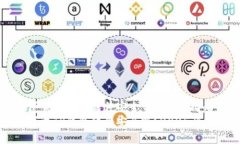 官方下载TP钱包软件安全吗